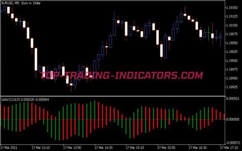 Gator Indicator Mq5 • Best Mt5 Indicators Mq5 And Ex5 • Top Trading