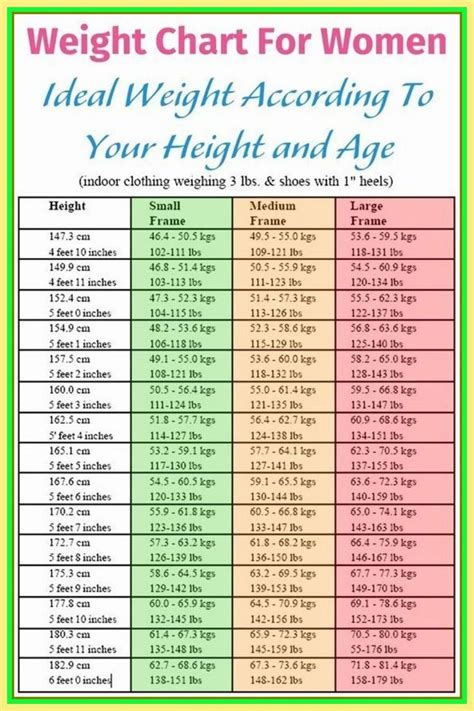Official Chart For Women Healthy Weight Charts Weight Charts For Women Ideal Weight Chart