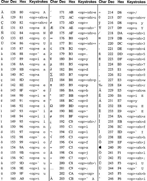Extended Ascii Table The Extended Ascii Codes Character Images 4216