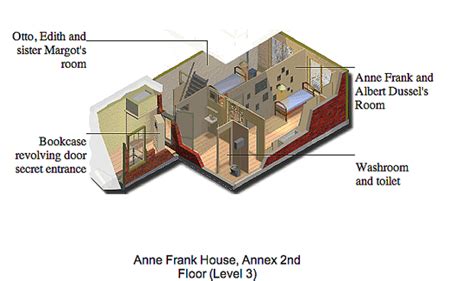 Anne Frank House Inside Map
