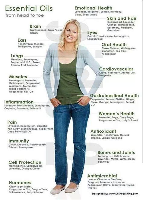 Essential Oils That Help Support All The Different Body Systems