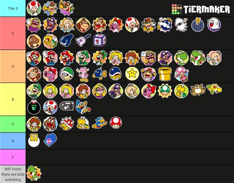 Mario Party Superstars Emotes Tier List Community Rankings Tiermaker