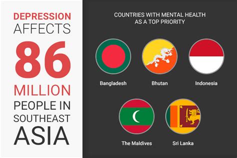 Almost 13rd Of World Population Suffering From Depression Live In