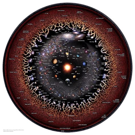 Rmapporn Observable Universe Map In Logarithmic Scale Echerdex