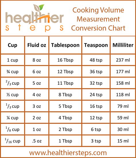 Ounce Tablespoon Conversion Chart