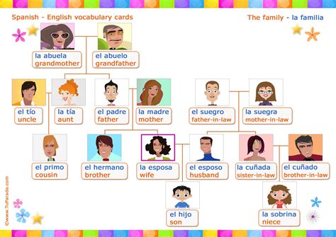 48 Los Miembros De La Familia En Ingles Ejercicios Pics Parala