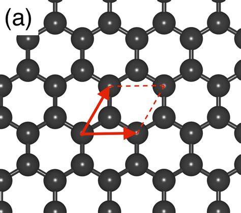 1 Graphene Hexagonal Structure In The Real A And Reciprocal Space
