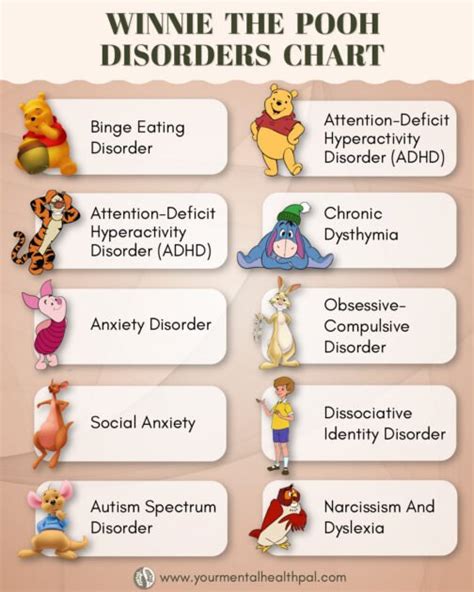 Winnie The Pooh Characters And Their Mental Health Issues