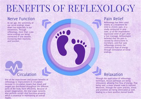 Benefits Of Reflexology Health Benefits Of Reflexologysolstice Randr