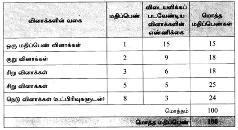 Samacheer Kalvi Th Tamil Model Question Papers Tamil Nadu