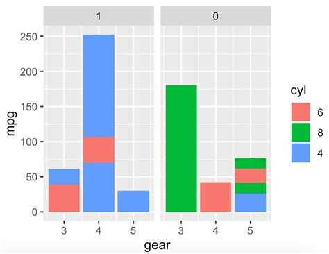 R Controlling Order Of Stacking In Ggplot S Geom Col When Group Is
