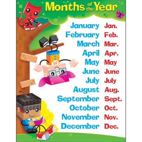 Months Of The Year Blockstars Learning Chart T 38376 Trend