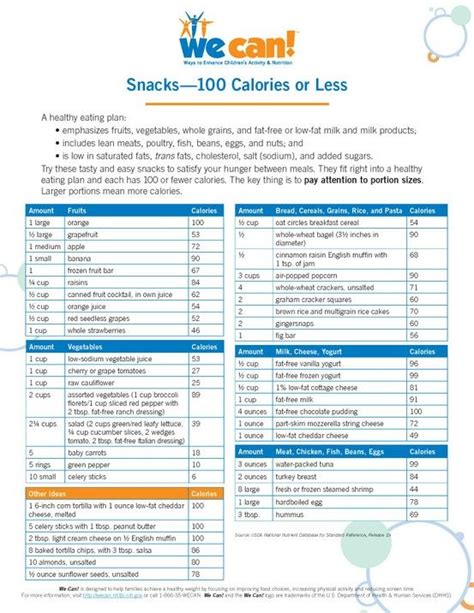 100 Calories Or Less Snack Ideas Healthy 100 Calorie Snacks 100 Calorie Meals Healthy Snacks