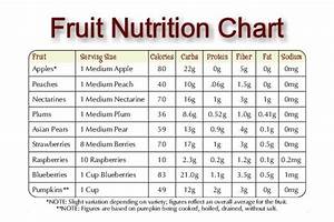 Fruit Nutrition Information Facts Calories Chart List