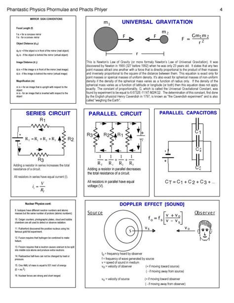 27 Physics Cheat Sheet With Graphics Iworkcommunity