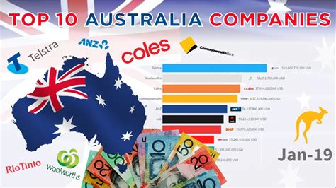Australia Top 10 Companies Ranking 2014 2019 Youtube