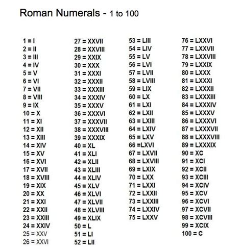 Sintético 101 Foto Todos Los Números Romanos Del 1 Al 1000 Alta