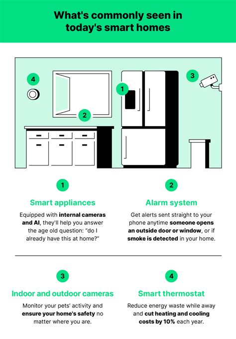 Infographic Why Homeowners Use Smart Home Technology Digitized House