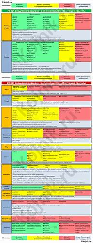 Диета пегано таблица Диета Пегано при псориазе подробно: меню на неделю, таблица продуктов Диета Пегано при псориазе подробно: меню на неделю, таблица продуктов Диета пегано таблица