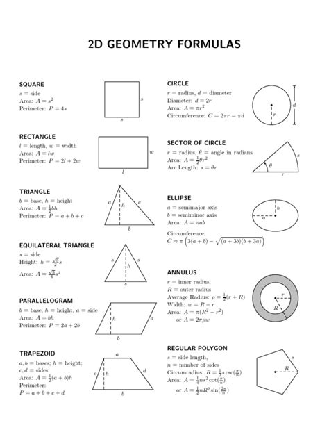 List Of Geometry Formula