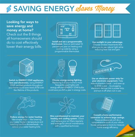 8 Energy Saving Tips The Tech B