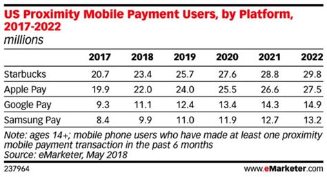 We did not find results for: Starbucks Mobile Payment Service Beating out Apple Pay in Market Share | iPhone in Canada Blog