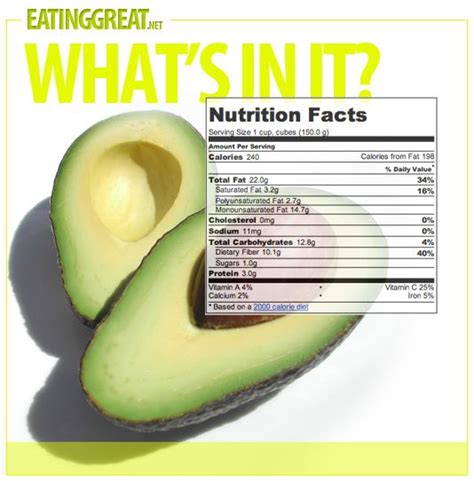 1 2 Avocado Nutrition Facts Effective Health