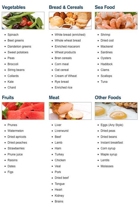 Healthy Diet For Anemia Patients Cloudinter