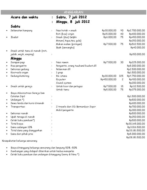Detail Contoh Rincian Anggaran Biaya Pernikahan Sederhana Koleksi Nomer 9