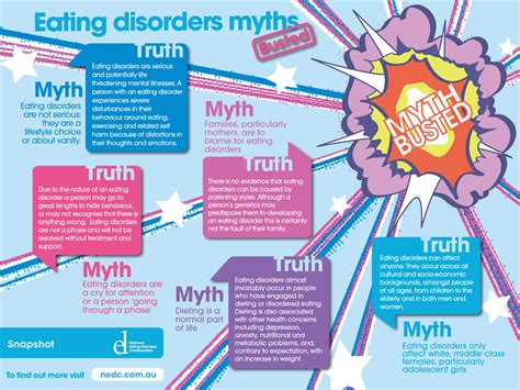 Eating Disorder Myths Kelty Eating Disorders
