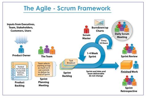 Everything You Need To Know About Agile Software Development
