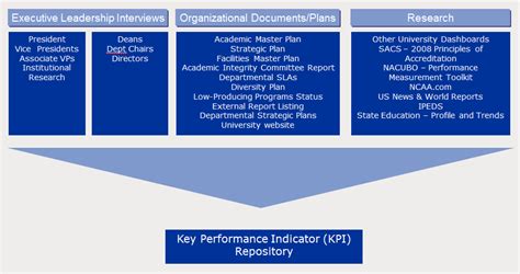 Key performance indicators (kpis) are like milestones on the road to online cbd retail success. Collaborative Development of Key Performance Indicators ...