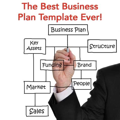 The Best Business Plan Template Fusecfo