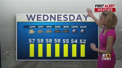 Meteorologist Abigail Degler Has Your Wednesday Afternoon Forecast