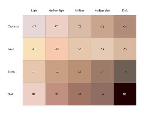 Skin Tone Color Code Chart