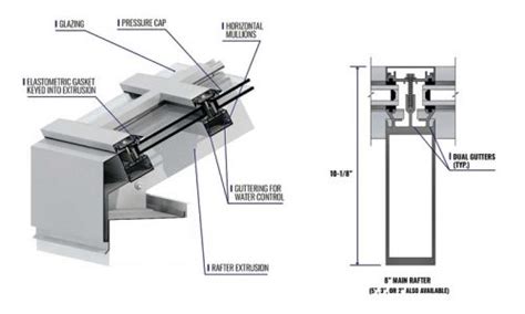 Extechskyshade2500canopydetail Construction Specifier