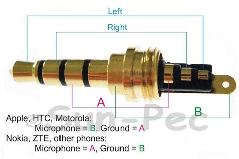 A Comprehensive Guide To 4 Pole Headphone Jack Wiring Diagram