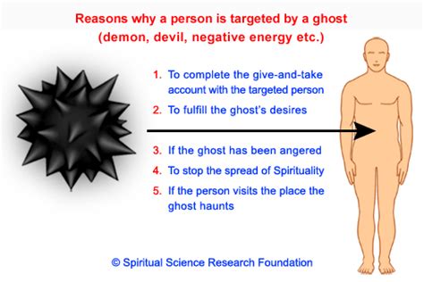 Which People Are Attacked By Ghosts Or Demons Spiritual Science