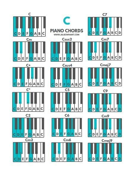 Piano Chords Pdf C Chords Julie Swihart Musical Lessons Music Theory Lessons Piano Music