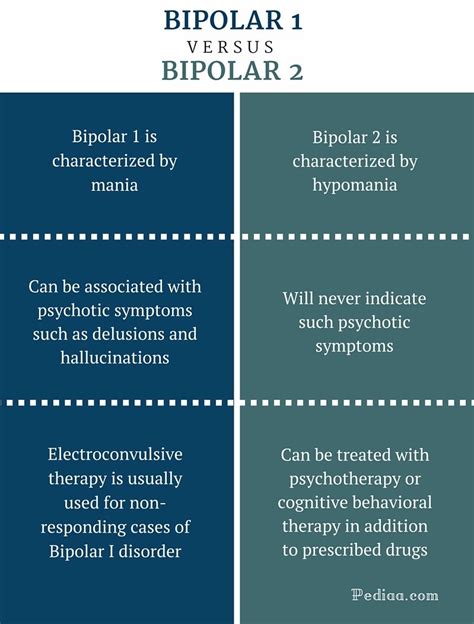 What Is Bipolar 2 Disorder Factors Symptoms Diagnosis Treatment