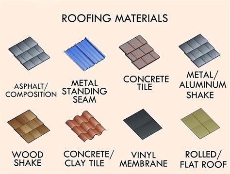 Types Of Sloped Roofing System Happho