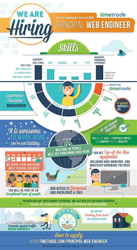 Infographic Design By Flupito Infographic Hiring Jobs Recruiters