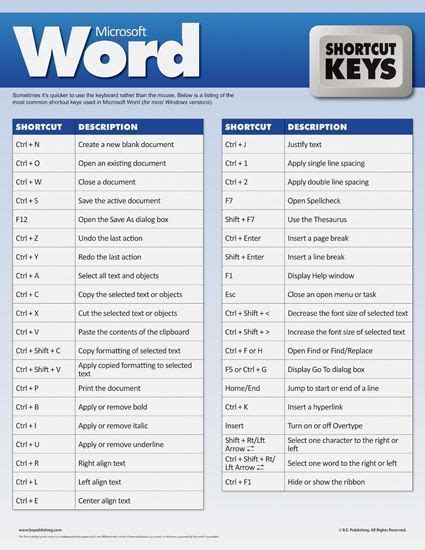 Microsoft Word Shortcut Keys Computer Shortcut Keys Computer