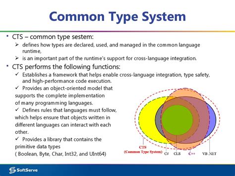 System software and types of system software. Common Type System. Value and reference types in C# ...
