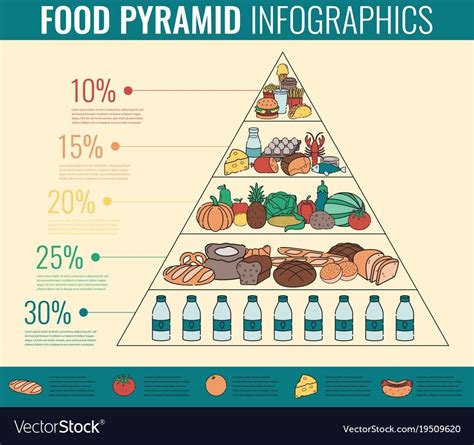 Pin By Nat Green On Nutrition Food Pyramid Healthy Food Choices
