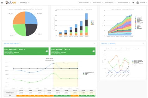 Cr Er Des Tableaux De Bord Reporting Indicateurs De Performance