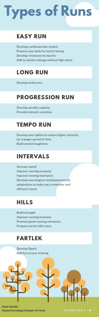 7 Types Of Runs And Their Purpose In Your Training Runnyday