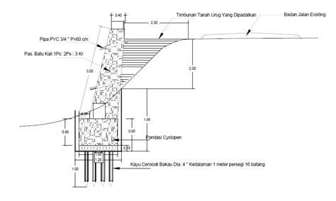 We did not find results for: Download Contoh Konstruksi Talud Penahan Tanah Badan Jalan ...