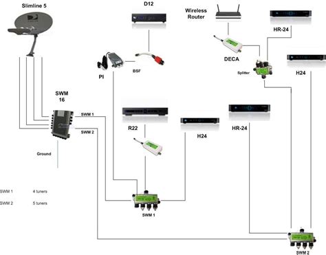 See server module and storage module. Wiring Diagram For Directv Genie