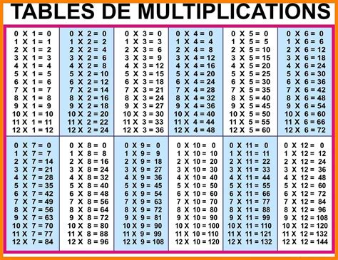 8 Photos 11 To 20 Multiplication Table Pdf And Description Alqu Blog